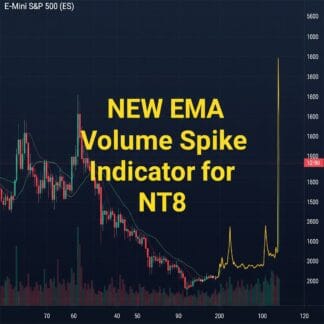 Bet EMA Volume Spike Indicator License
