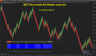Bet Reversals NinZa-Renko auto bot Strategy 30 Free Trial